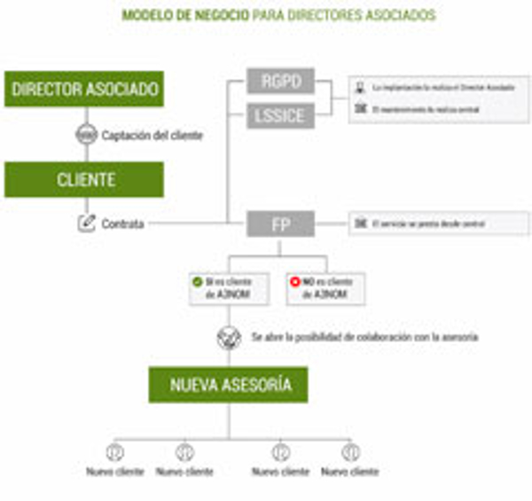 Franquicia Dabo Consulting Franquicia Dabo Consulting