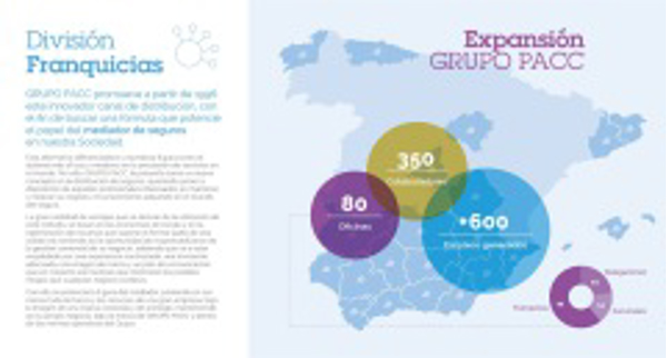 Franquicia Grupo PACC Franquicia Grupo PACC