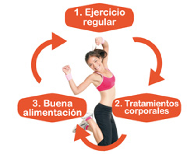 Franquicia Gym & Beauty