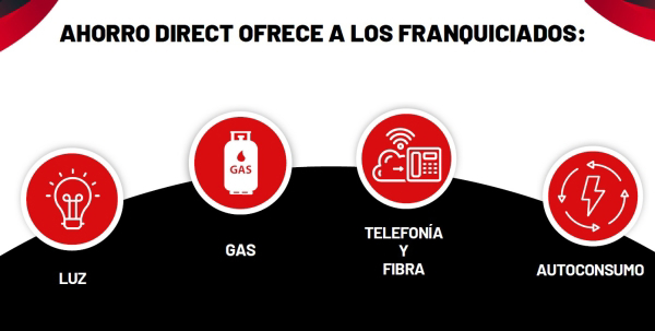 Franquicia Ahorrodirect Franquicia Ahorrodirect