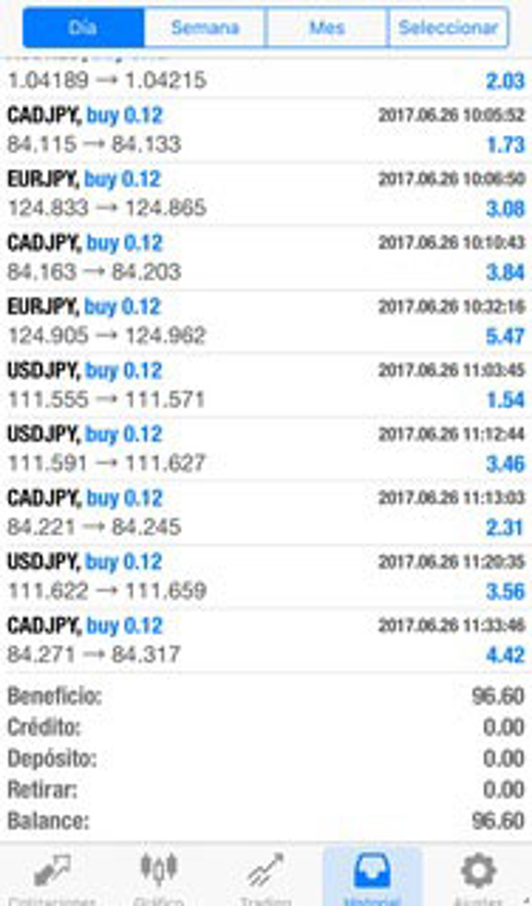 Franquicia IMarketsLive Franquicia IMarketsLive