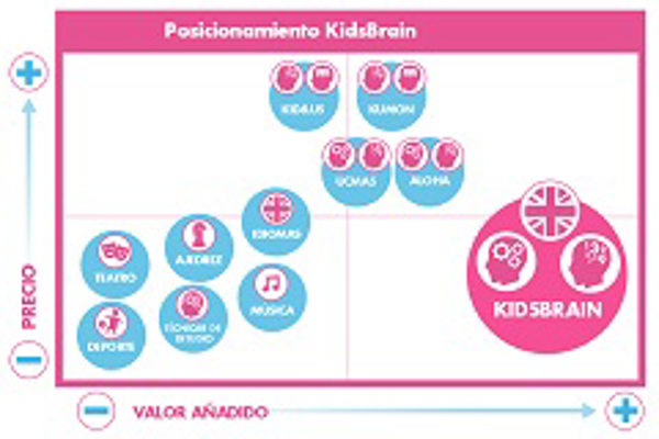 Franquicia KidsBrain