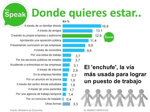 Eres joven?, eres emprendedor?, quieres darte cuenta de la realidad?,