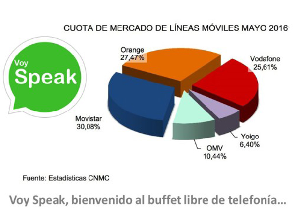 La portabilidad como reacción