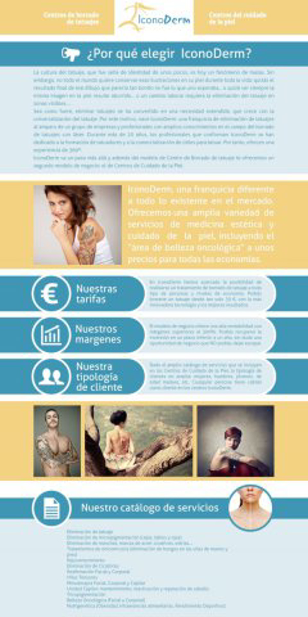 IconoDerm: Una franquicia modulable a gusto del franquiciado