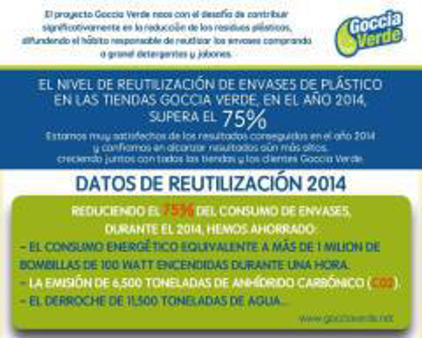 Ahorro energético y menos contaminación en 2014 con las tiendas Goccia Verde, una red de franquicias de marcado carácter ecológico en pleno proceso de expansión.