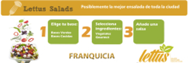 Franquicia sector ensaladas, Wraps, Noodles, Chapatas.