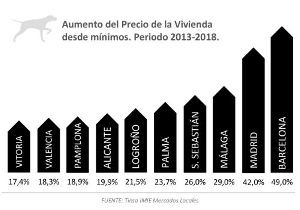 ¿Qué pasa con el mercado inmobiliario?