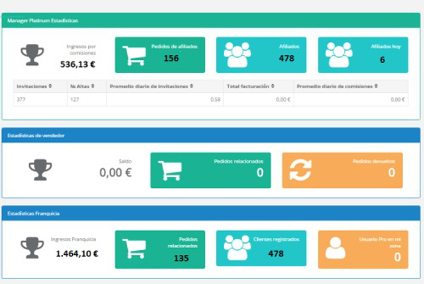 CREA GRATIS TU NEGOCIO ON LINE