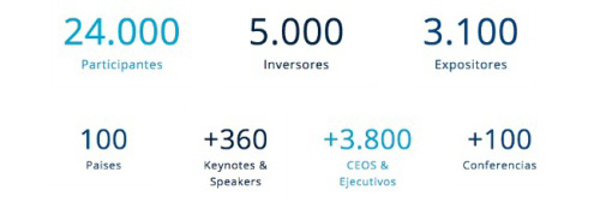 COLDWELL BANKER PARTICIPARÁ EN EL MIPIM 2018 EN CANNES