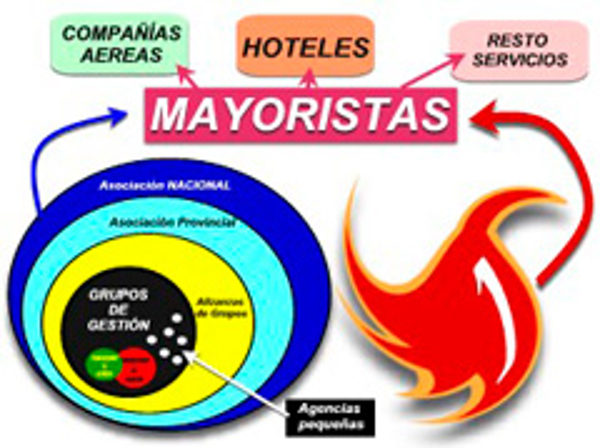 La red de franquicias Línea Tours se constituye como grupo de compra independiente