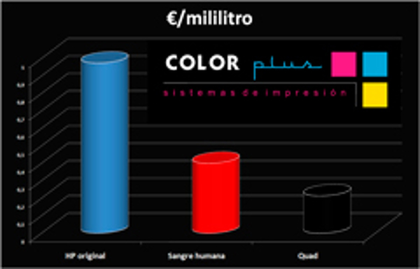 Las franquicias Color Plus tiene precios imbatibles frente a las tintas originales HP
