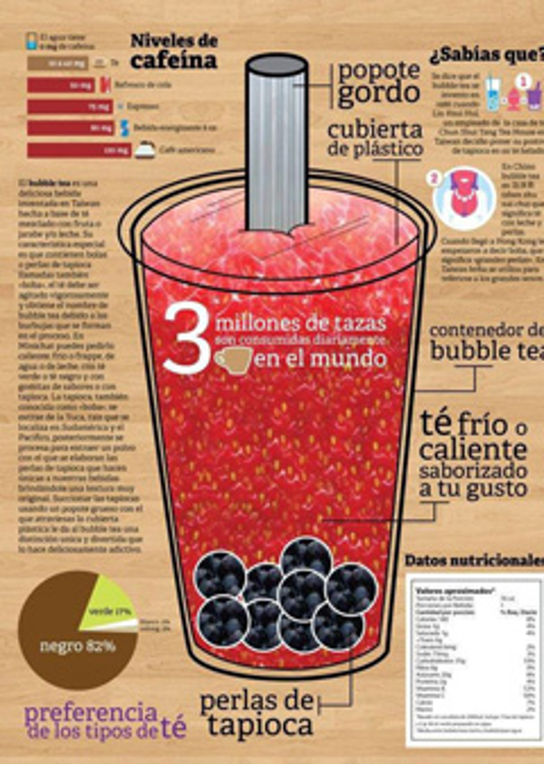 El Bubble Tea de las franquicias Nanai, tu bebida sana y refrescante