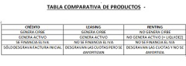 Las Franquicias 906090 presenta su modelo de financiación