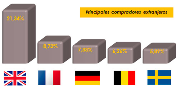 La red de franquicias Century 21 amplía su expansión a la zona de levante