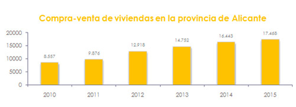 Century 21 analiza las tendencias del turismo residencial en la Comunidad Valenciana