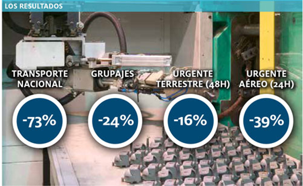 Otro caso de éxito para la franquicia Expense ReductionAnalysts: Grupo Ecrimesa