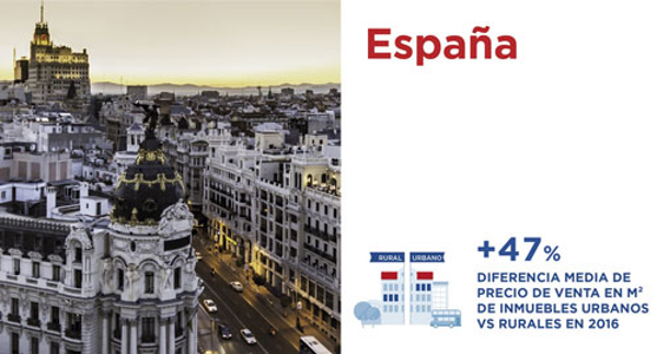 El mercado inmobiliario europeo en importante fase de crecimiento según ha observado la franquicia Remax