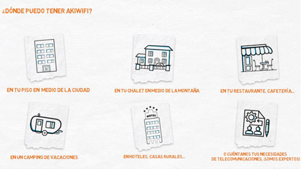 Las franquicias akiwifi y sus soluciones