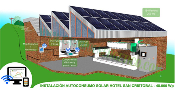 Cambio Energético, oportunidad de negocio con futuro