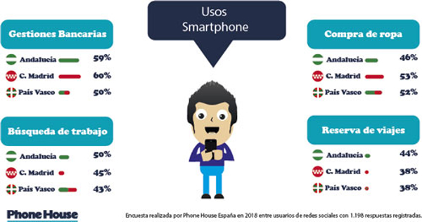 Phone House inaugura tres nuevas franquicias en enero