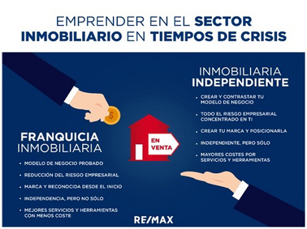 Remax España analiza la viabilidad del modelo “franquicia inmobiliaria” versus “inmobiliaria tradicional” en tiempos de crisis.